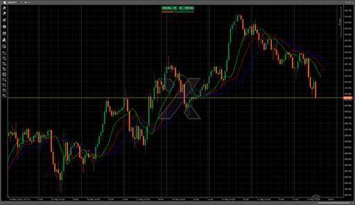 Sample Alligatorの表示画像